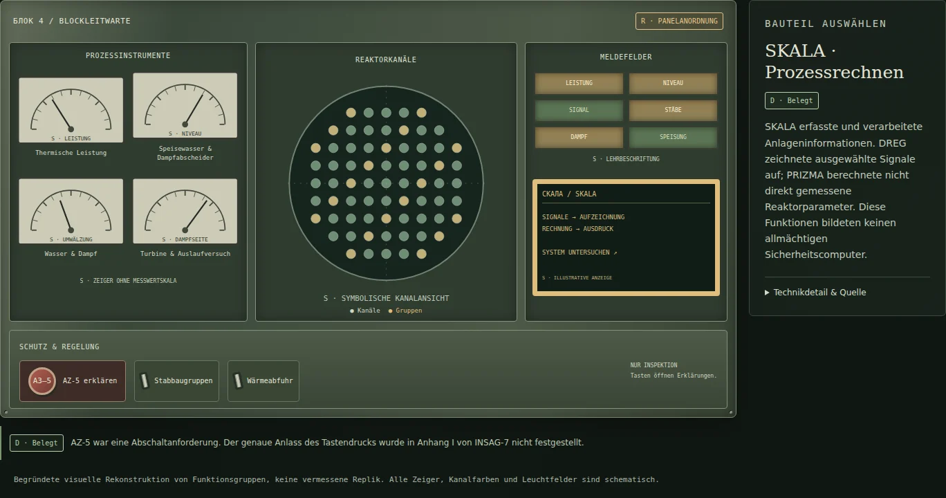 Tatsächliche deutsche Museumsoberfläche mit Analoginstrumenten, symbolischen Kanälen, Meldefeldern und SKALA-Inspektor.