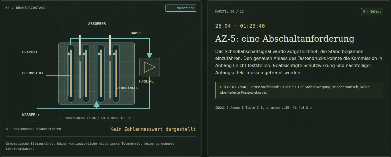 Echtes Ausstellungskapitel mit belegter AZ-5-Signalzeit neben einer schematischen Stabdarstellung.