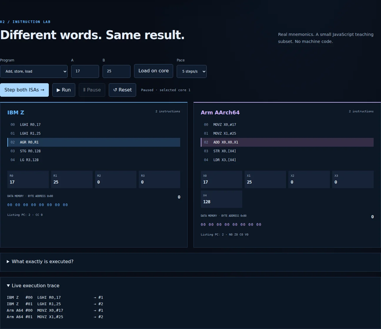 Actual English lab screenshot with IBM Z and Arm source listings, registers, memory and execution trace.