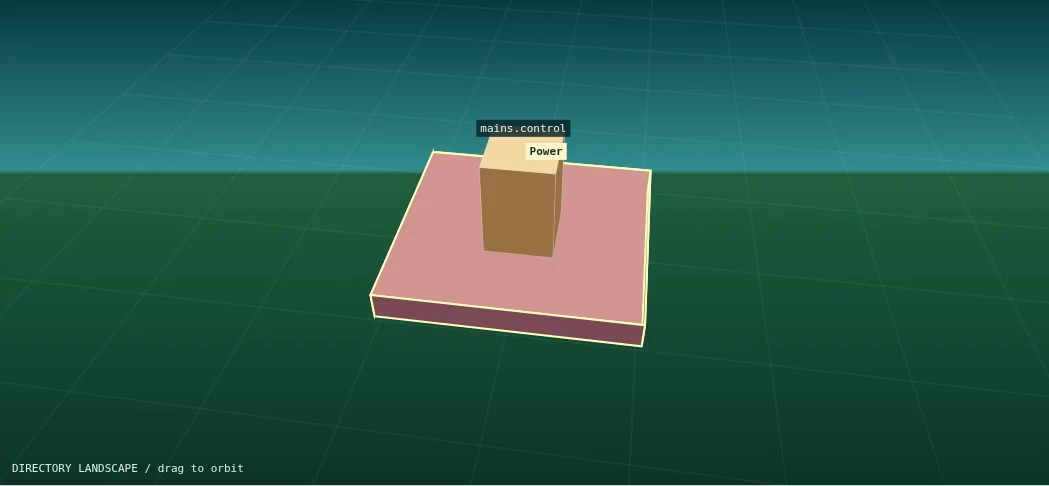 Close-up of the museum Power directory and the elevated mains.control file object.